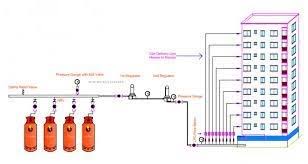 LPG (Reticulation System) gallery