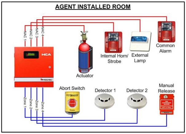 Fire Fighting System gallery